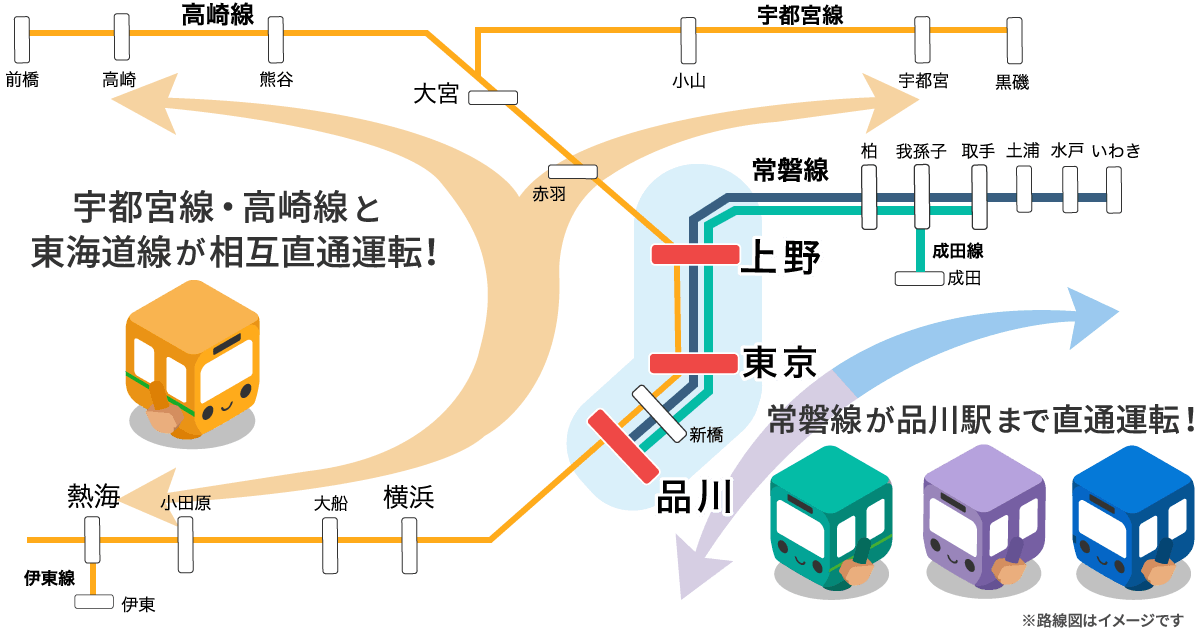 上野東京ライン路線図